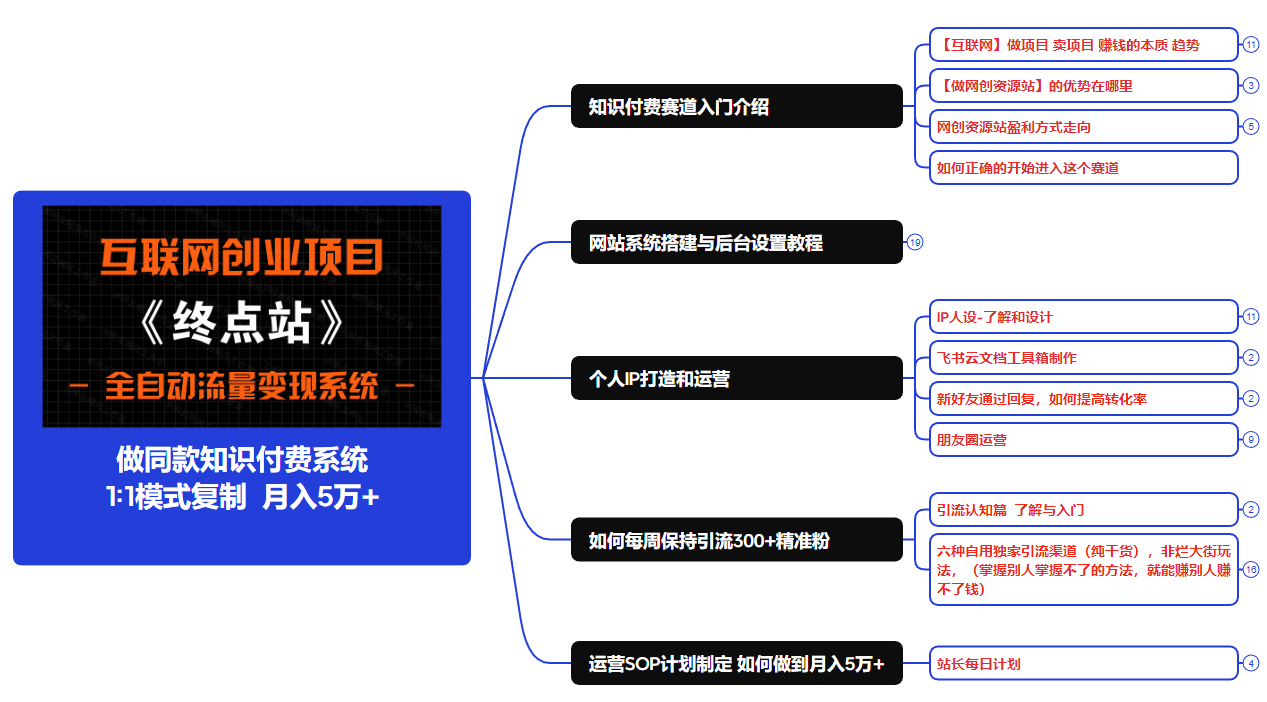 图片[9]-你还在到处找项目？还在当韭菜？我靠卖项目一个月收入5万+，曾经我也是个失败者。-淘多多网创